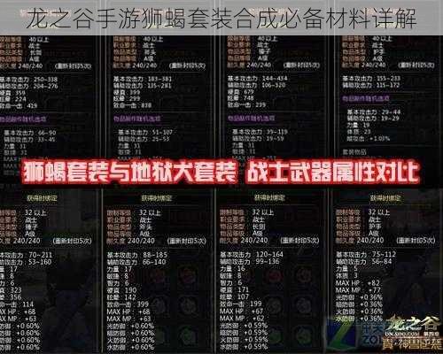 龙之谷手游狮蝎套装合成必备材料详解