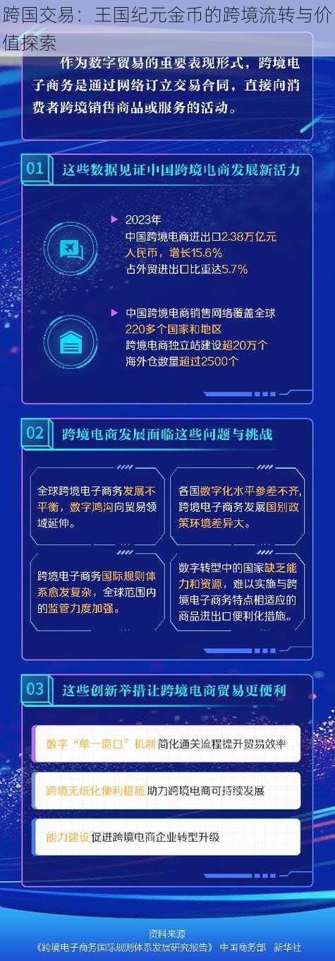 跨国交易：王国纪元金币的跨境流转与价值探索