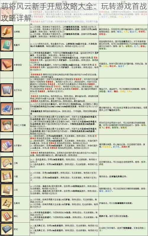 萌将风云新手开局攻略大全：玩转游戏首战攻略详解