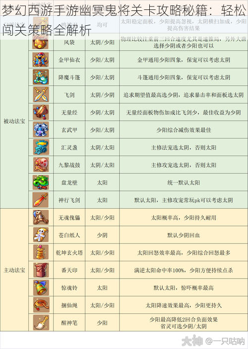 梦幻西游手游幽冥鬼将关卡攻略秘籍：轻松闯关策略全解析