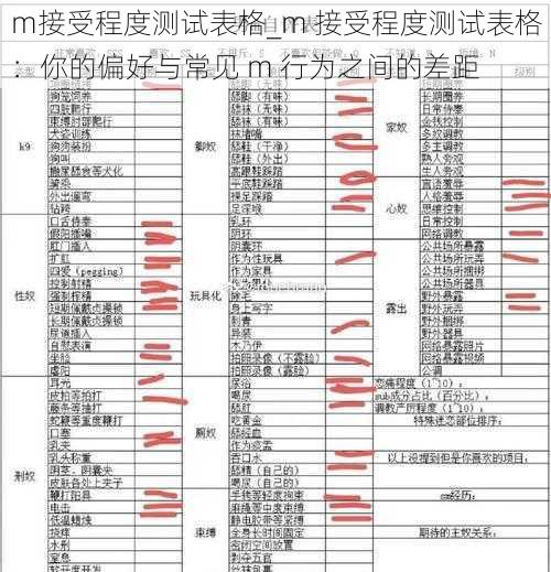 m接受程度测试表格_m 接受程度测试表格：你的偏好与常见 m 行为之间的差距