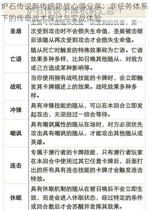 炉石传说新传统防战心得分享：非任务体系下的传奇战术探讨与实战体验