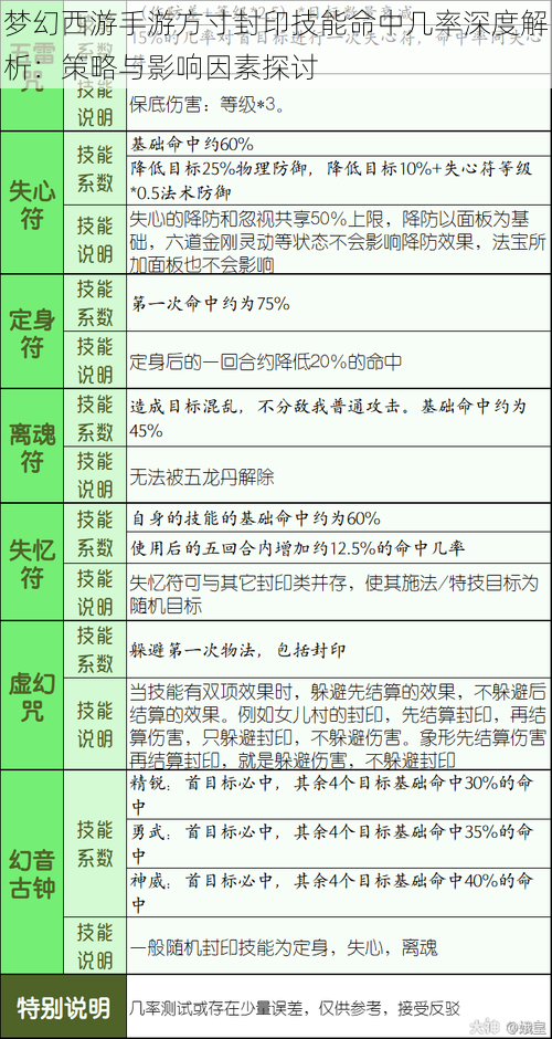 梦幻西游手游方寸封印技能命中几率深度解析：策略与影响因素探讨