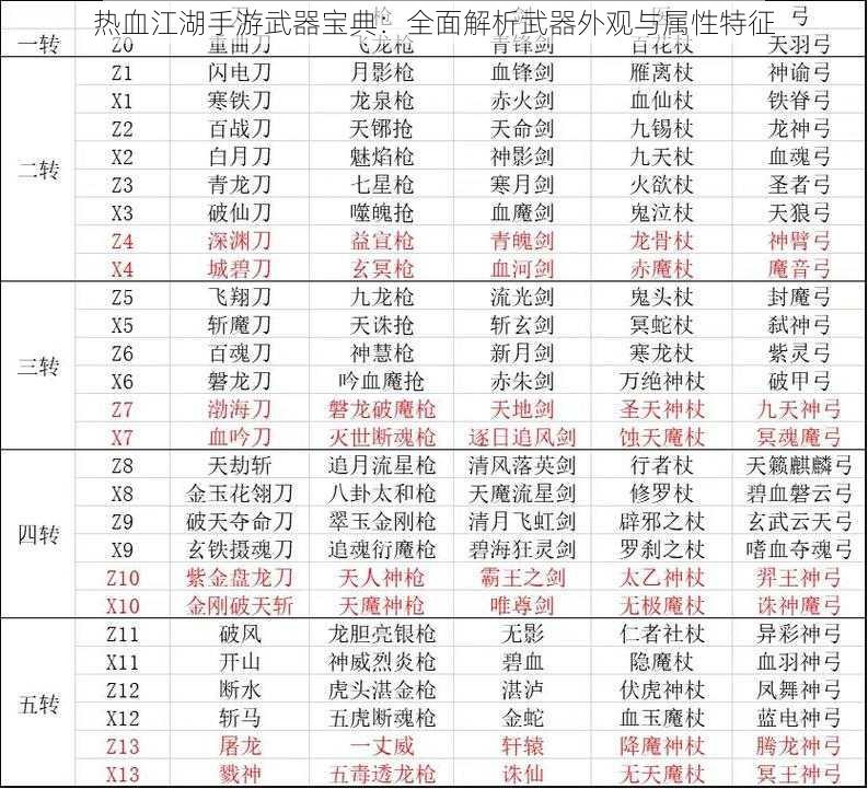 热血江湖手游武器宝典：全面解析武器外观与属性特征