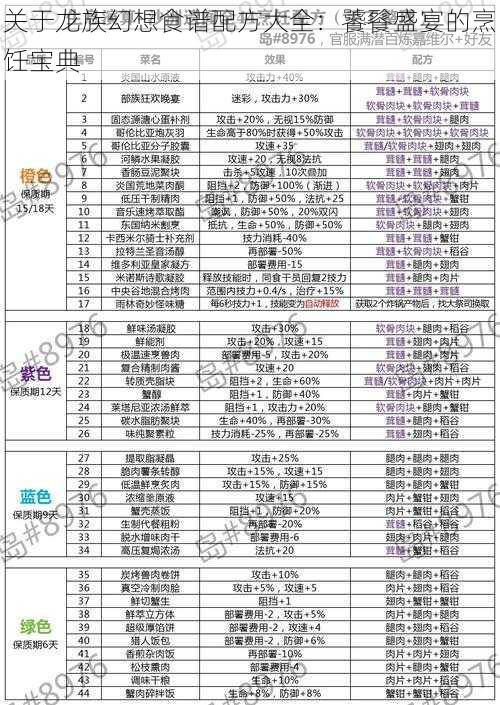 关于龙族幻想食谱配方大全：饕餮盛宴的烹饪宝典