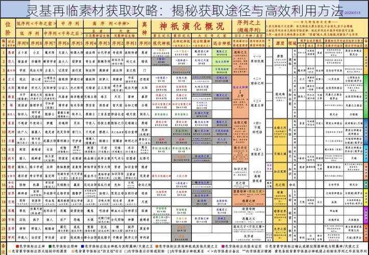 灵基再临素材获取攻略：揭秘获取途径与高效利用方法