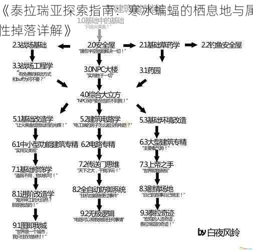 《泰拉瑞亚探索指南：寒冰蝙蝠的栖息地与属性掉落详解》