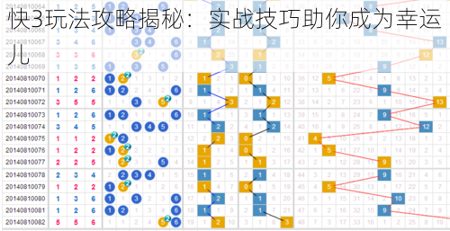 快3玩法攻略揭秘：实战技巧助你成为幸运儿