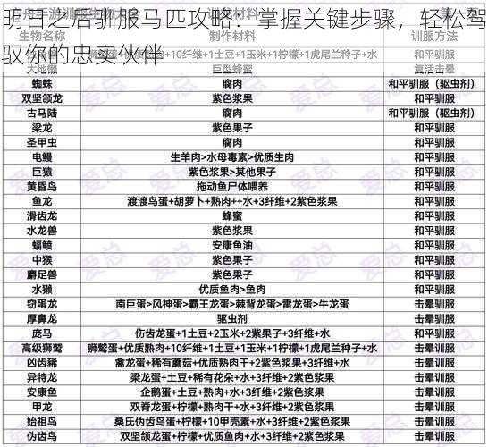 明日之后驯服马匹攻略：掌握关键步骤，轻松驾驭你的忠实伙伴