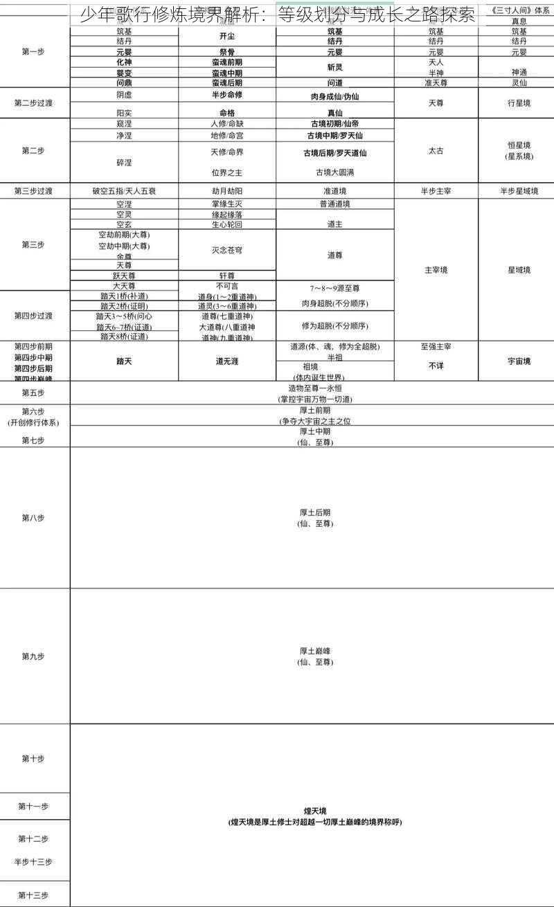 少年歌行修炼境界解析：等级划分与成长之路探索