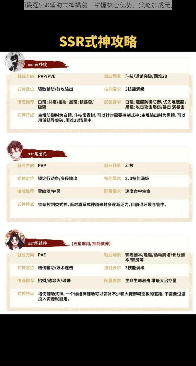 阴阳师最强SSR辅助式神揭秘：掌握核心优势，策略加成无人能敌