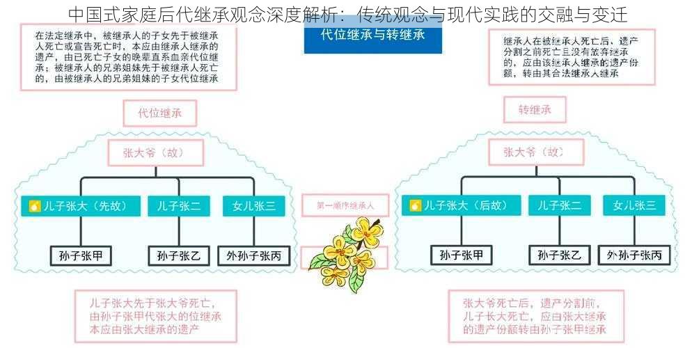 中国式家庭后代继承观念深度解析：传统观念与现代实践的交融与变迁