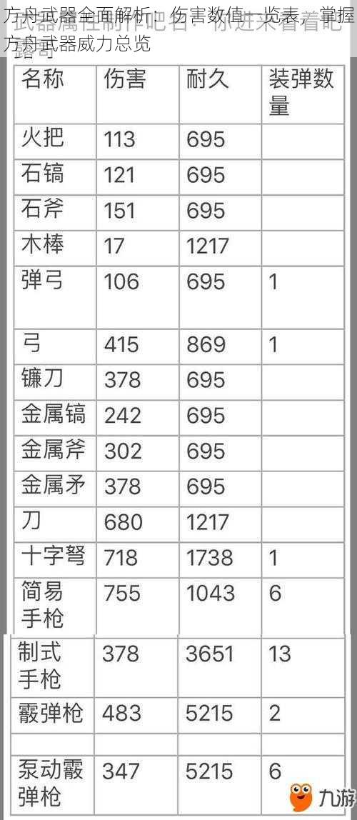 方舟武器全面解析：伤害数值一览表，掌握方舟武器威力总览