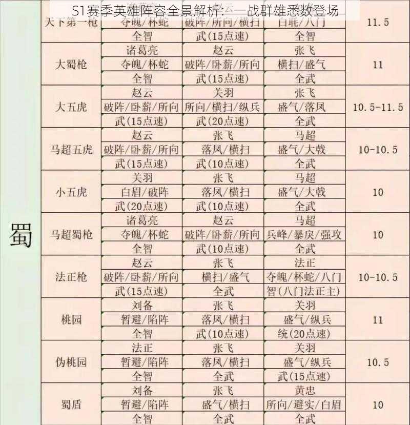 S1赛季英雄阵容全景解析：一战群雄悉数登场