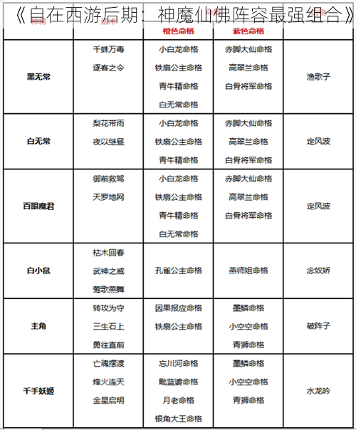 《自在西游后期：神魔仙佛阵容最强组合》