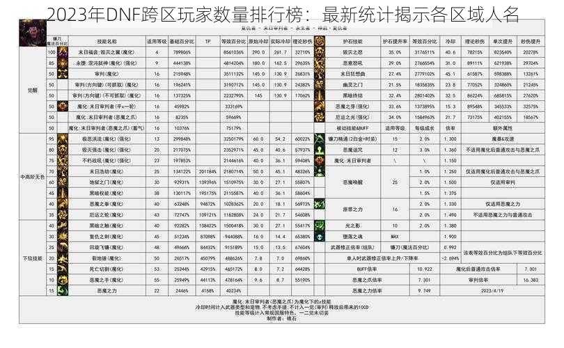 2023年DNF跨区玩家数量排行榜：最新统计揭示各区域人名