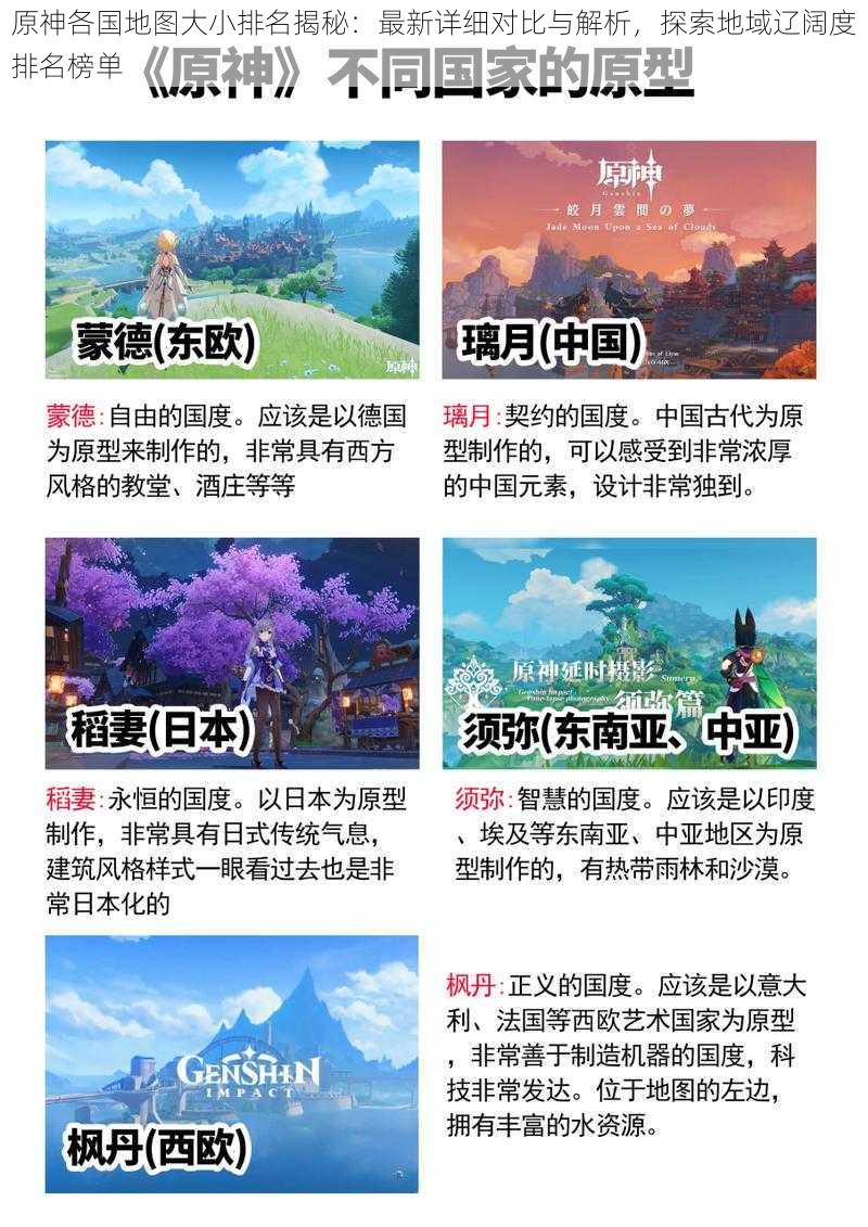 原神各国地图大小排名揭秘：最新详细对比与解析，探索地域辽阔度排名榜单