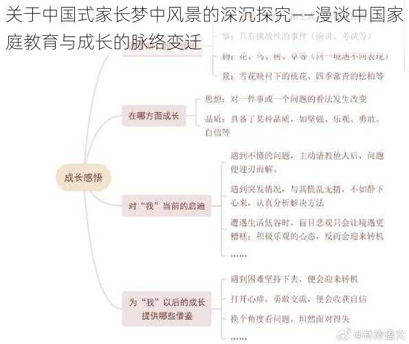 关于中国式家长梦中风景的深沉探究——漫谈中国家庭教育与成长的脉络变迁