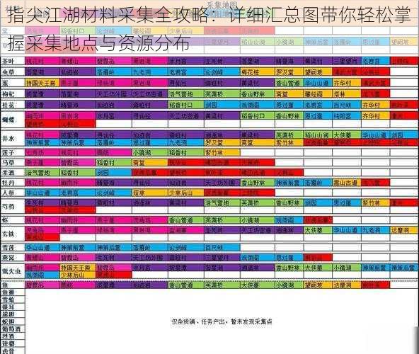 指尖江湖材料采集全攻略：详细汇总图带你轻松掌握采集地点与资源分布