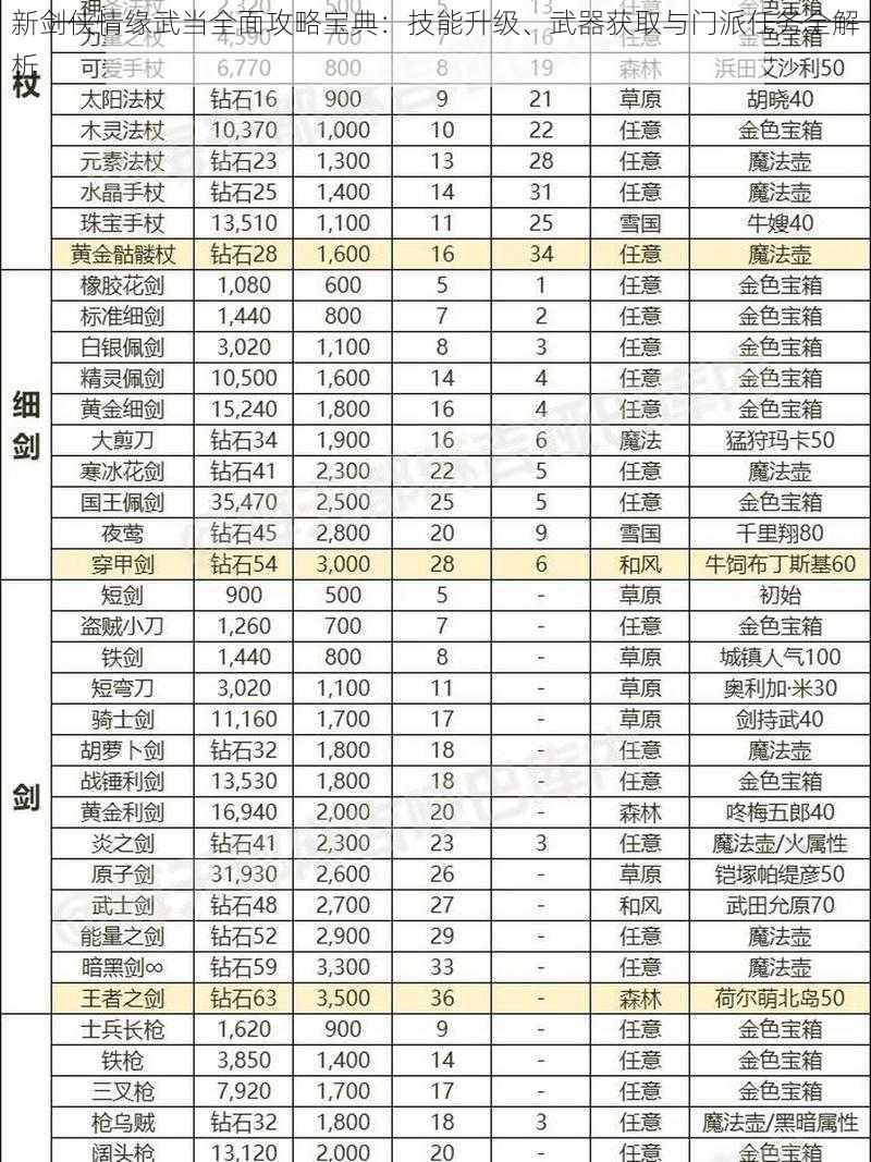 新剑侠情缘武当全面攻略宝典：技能升级、武器获取与门派任务全解析