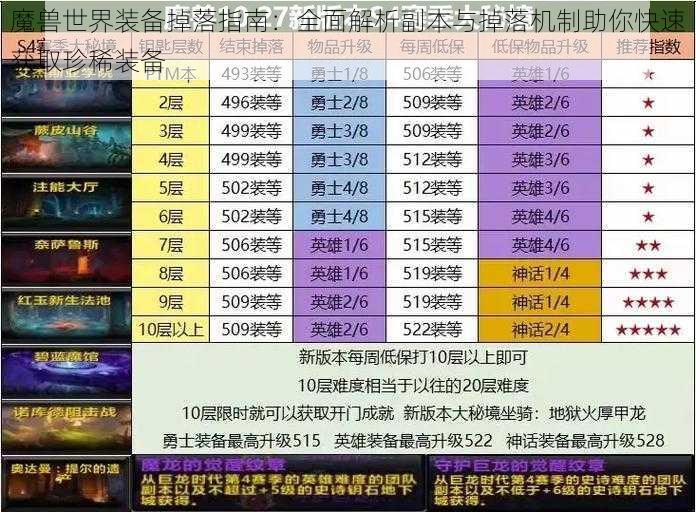 魔兽世界装备掉落指南：全面解析副本与掉落机制助你快速获取珍稀装备