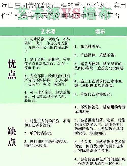 远山庄园装修翻新工程的重要性分析：实用价值和美学需求的双重要求审视刷漆与否