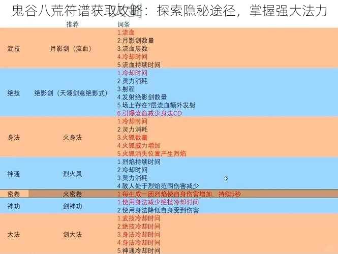 鬼谷八荒符谱获取攻略：探索隐秘途径，掌握强大法力