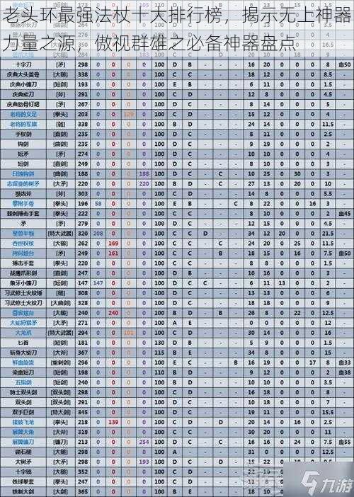 老头环最强法杖十大排行榜，揭示无上神器力量之源，傲视群雄之必备神器盘点