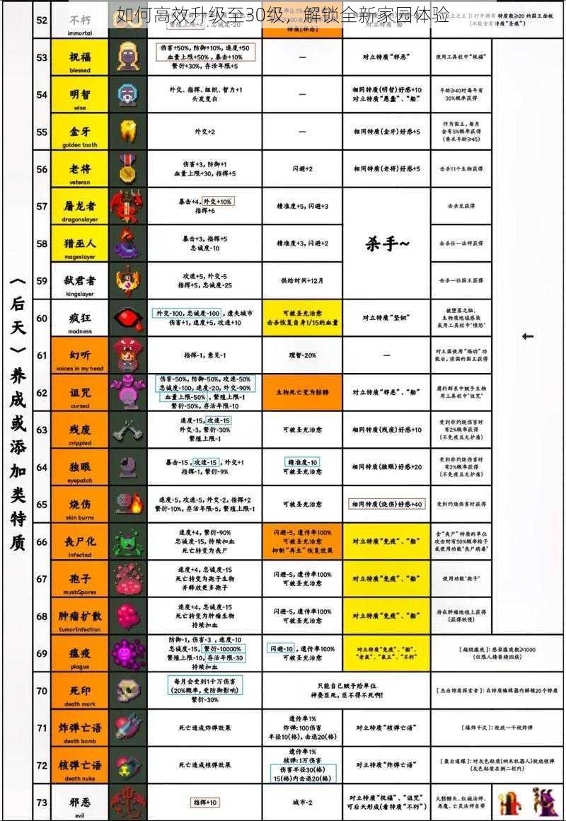 如何高效升级至30级，解锁全新家园体验