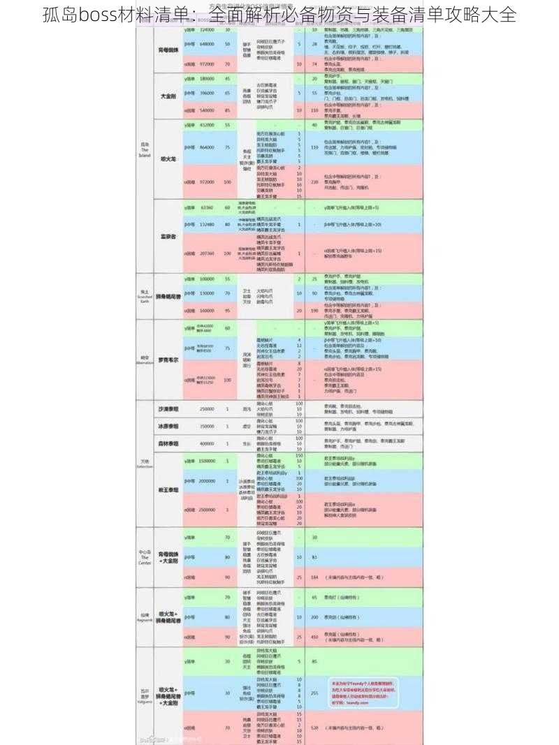 孤岛boss材料清单：全面解析必备物资与装备清单攻略大全