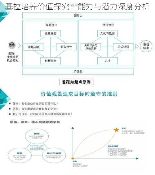 基拉培养价值探究：能力与潜力深度分析