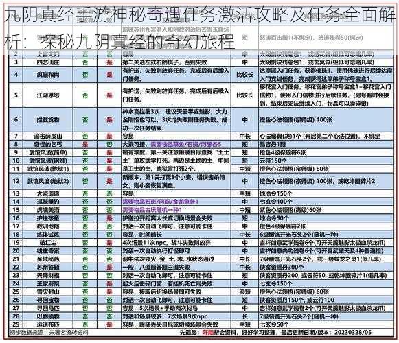 九阴真经手游神秘奇遇任务激活攻略及任务全面解析：探秘九阴真经的奇幻旅程