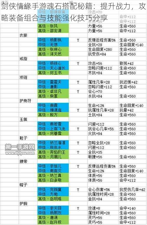 剑侠情缘手游魂石搭配秘籍：提升战力，攻略装备组合与技能强化技巧分享