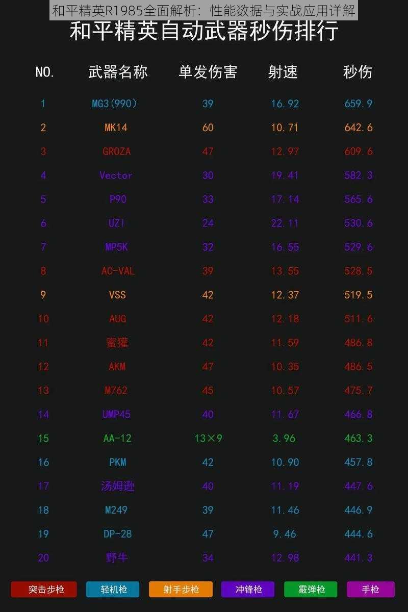 和平精英R1985全面解析：性能数据与实战应用详解