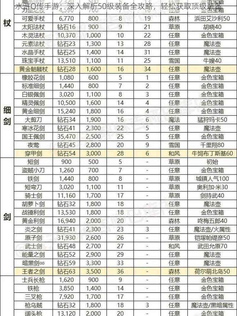 水浒Q传手游：深入解析50级装备全攻略，轻松获取顶级装备