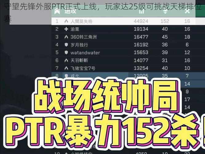 守望先锋外服PTR正式上线，玩家达25级可挑战天梯排位赛