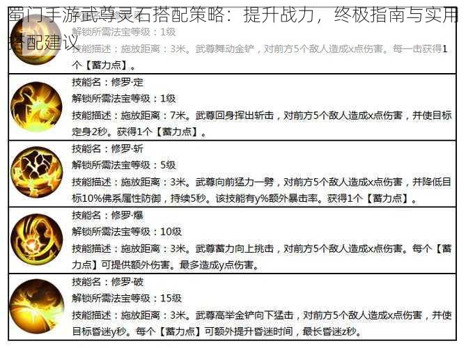 蜀门手游武尊灵石搭配策略：提升战力，终极指南与实用搭配建议