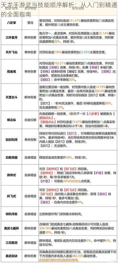 天龙手游武当技能顺序解析：从入门到精通的全面指南