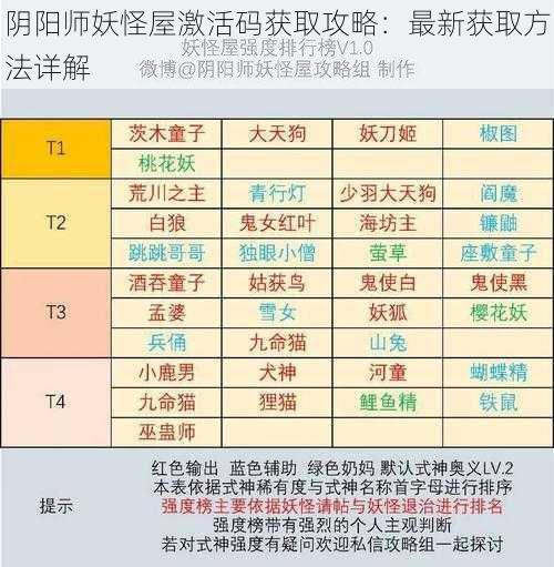 阴阳师妖怪屋激活码获取攻略：最新获取方法详解